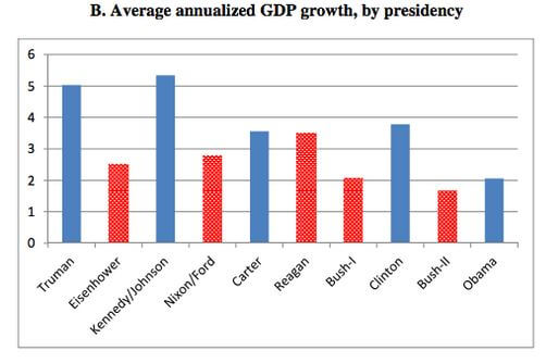 2015_A_GDP_Growth